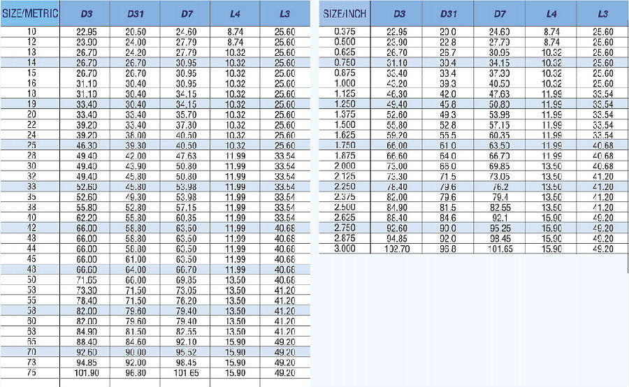 AS-E20T， Elastomer Bellow Mechanical Seal, AES P02T seal ,VULCAN 20 seal,JOHNCRANE 2 seal,STERLING 212 seal，FLOWSERVE 200 seal，elastomer bellow mechanical seal，bellows mechanical seal，bellow type mechanical seal