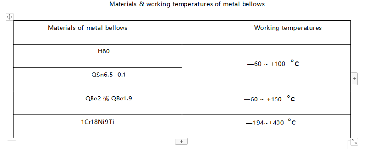 mechanical seal for water pump，mechanical seal pump，pump seals，water pump mechanical seal