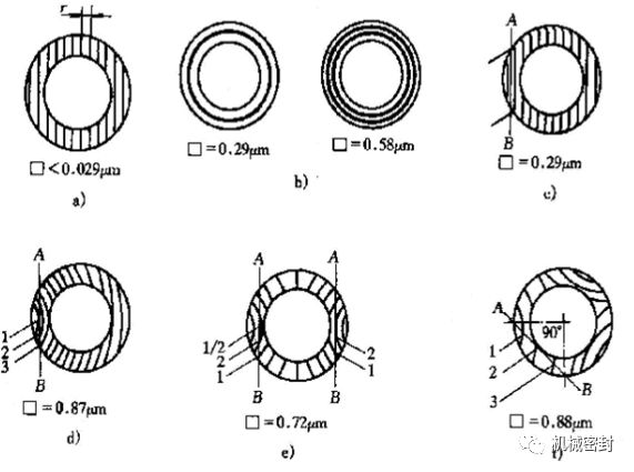 mechanical seal for water pump，mechanical seal pump，pump seals，water pump mechanical seal