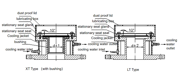 mechanical seal for water pump，mechanical seal pump，pump seals，water pump mechanical seal