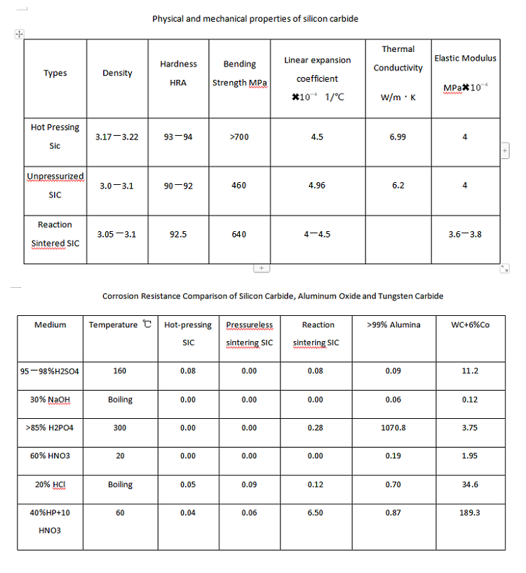 mechanical seal for water pump，mechanical seal pump，pump seals，water pump mechanical seal