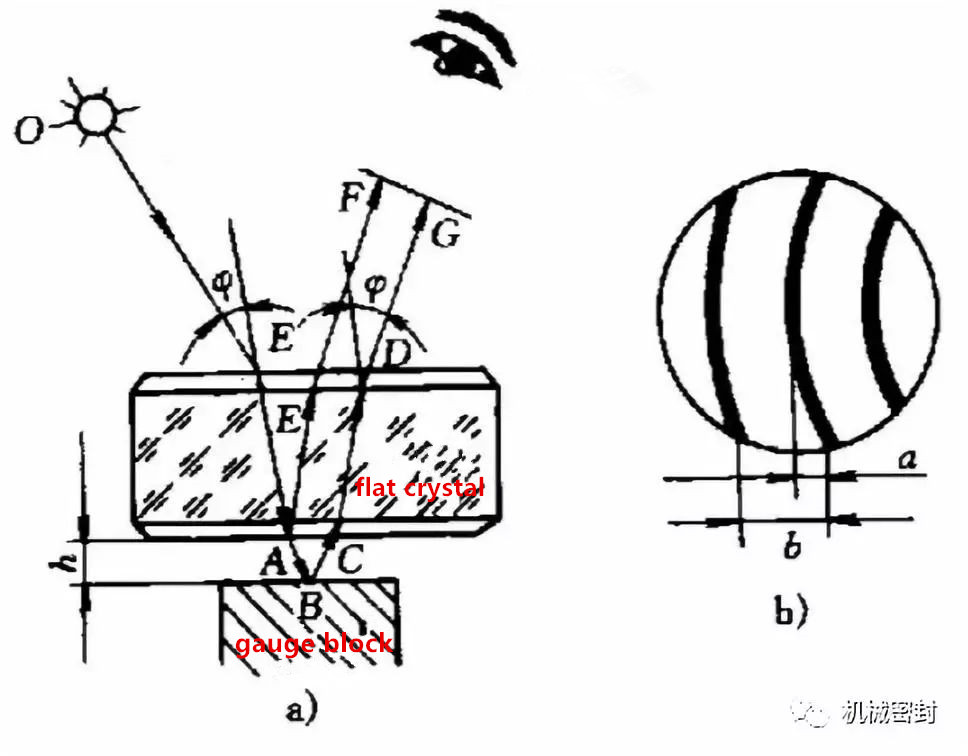mechanical seal for water pump，mechanical seal pump，pump seals，water pump mechanical seal