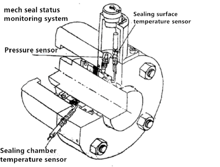 mechanical seal for water pump，mechanical seal pump，pump seals，water pump mechanical seal