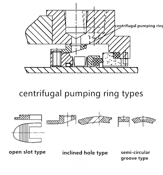 mechanical seal for water pump，mechanical seal pump，pump seals，water pump mechanical seal