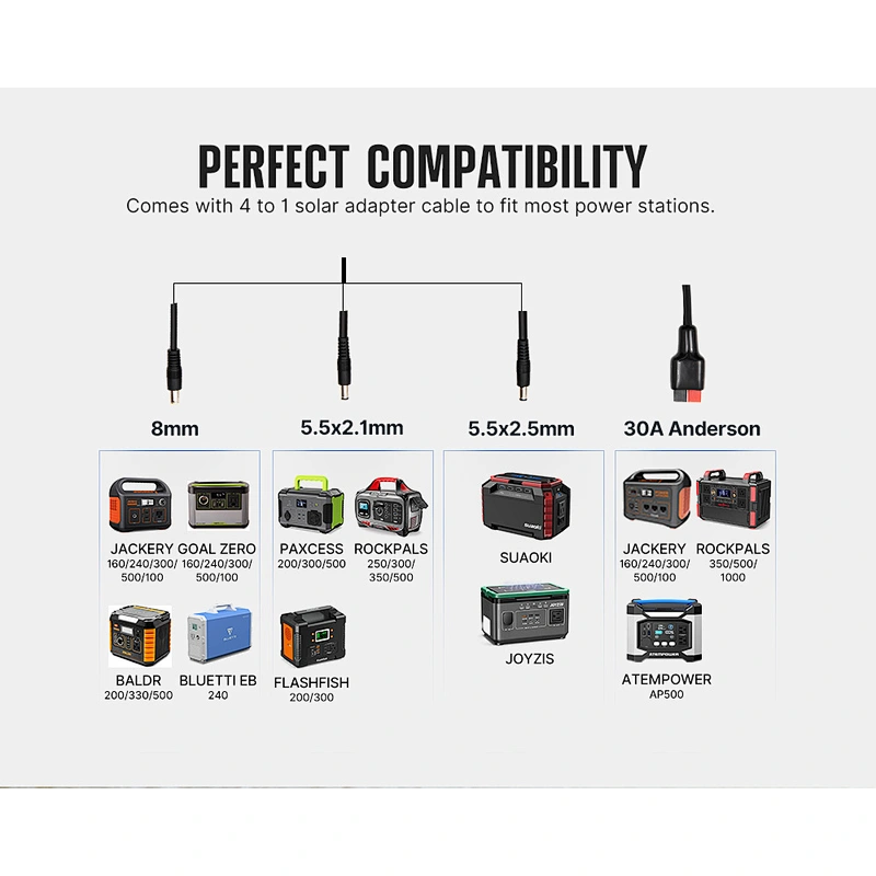 ATEM POWER 100W Sunpower Monocrystalline IP65 Camping Folding Portable Solar Panel