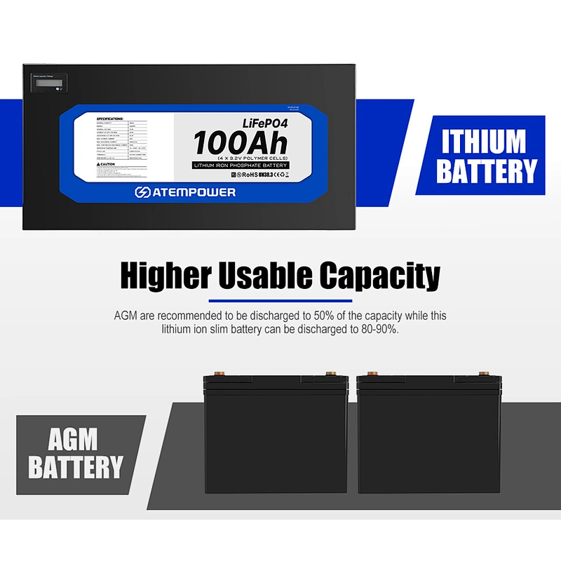 ATEM POWER 12v 100ah Slimline Lifepo4 Lithium Ion Battery fpr RV
