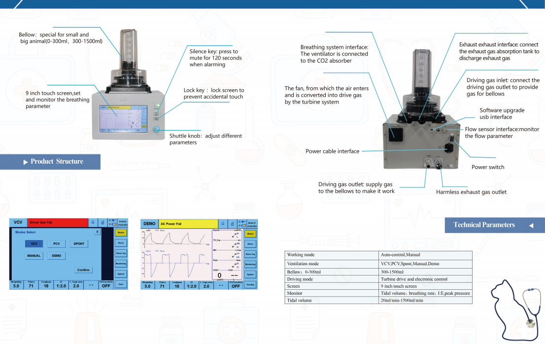 Dolphinmed anesthesia ventilator