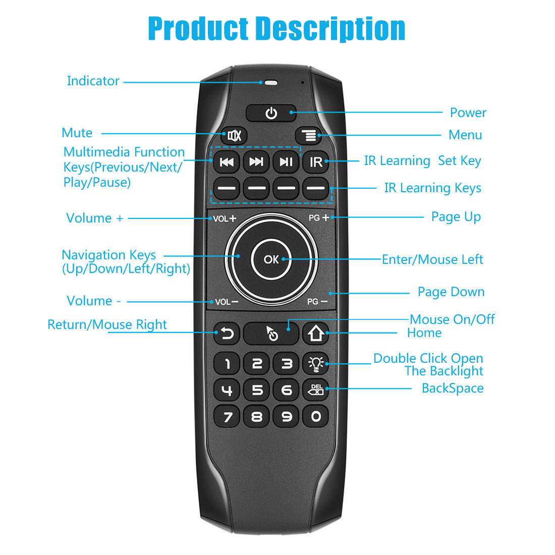android remote keyboard mouse