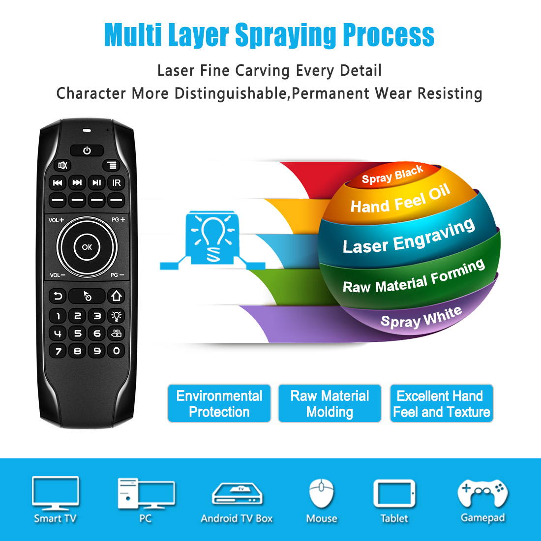 wireless keyboard mouse remote process