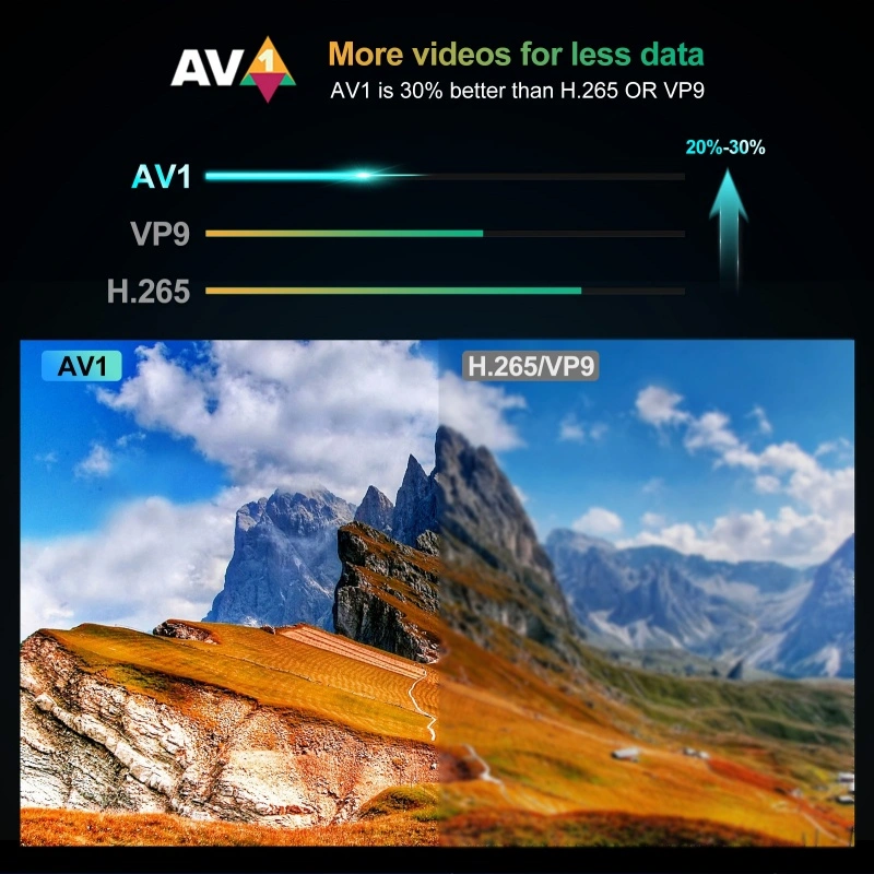 android tv media player