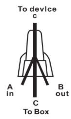 High-quality Double Wing Screw-on Connectors manufacturer