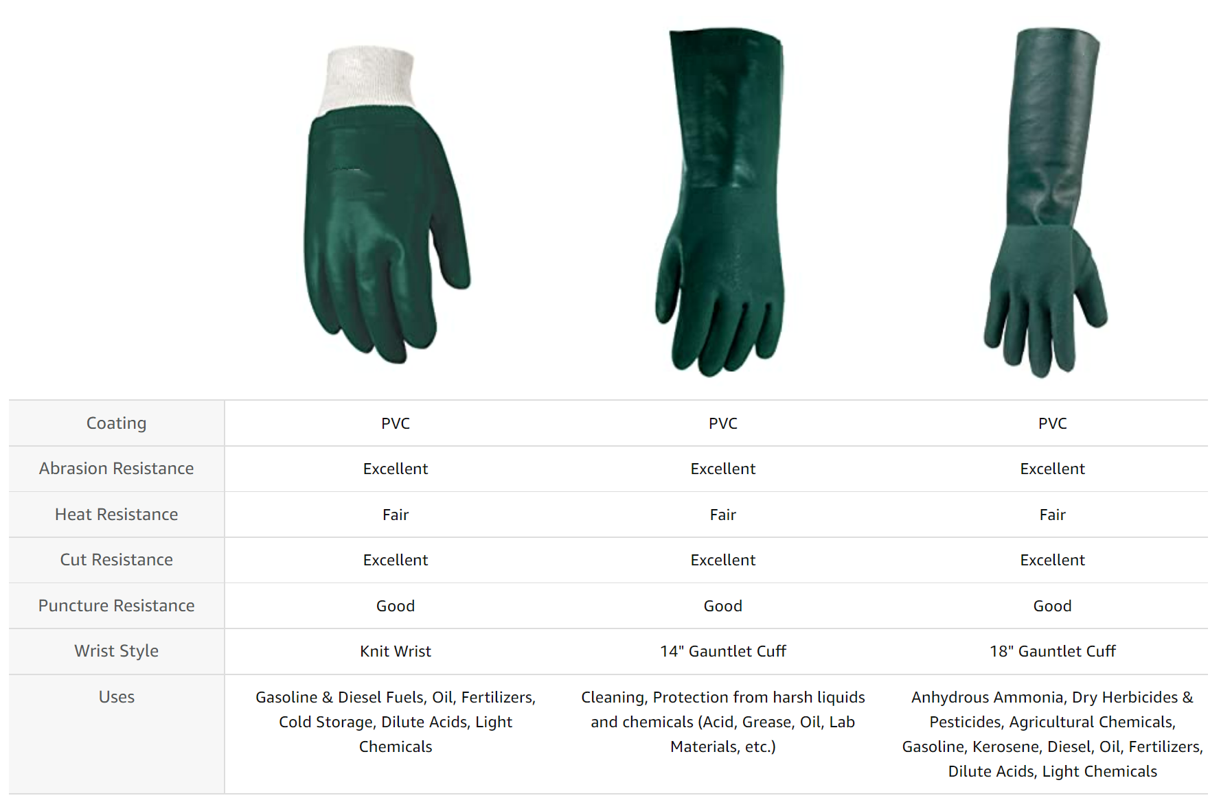 pvc coated work gloves,pvc work gloves