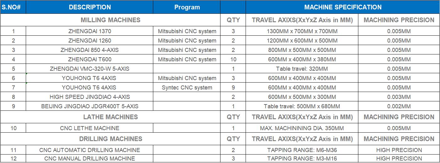 Equipment List