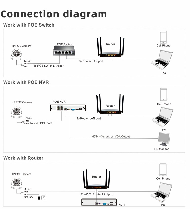ip ptz camera