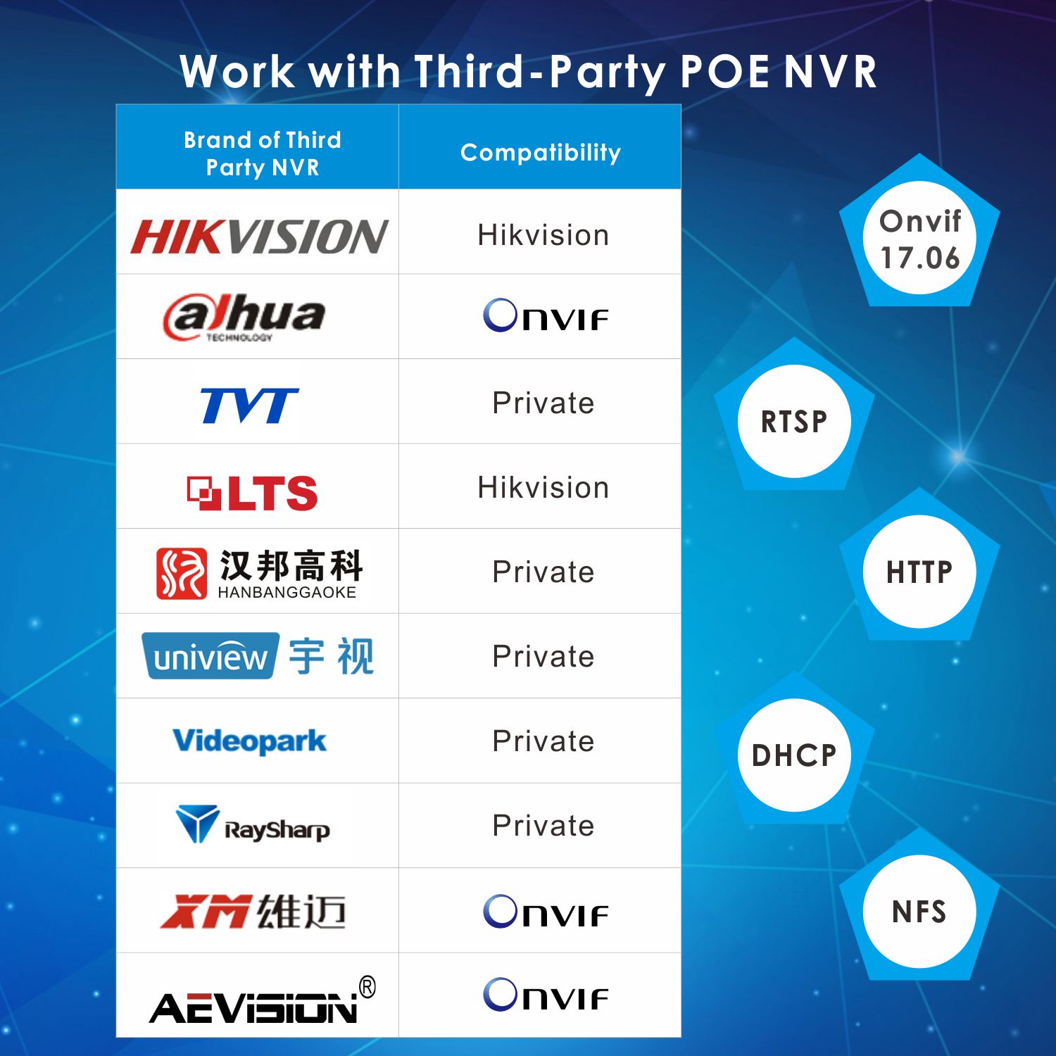 ip camera ptz poe