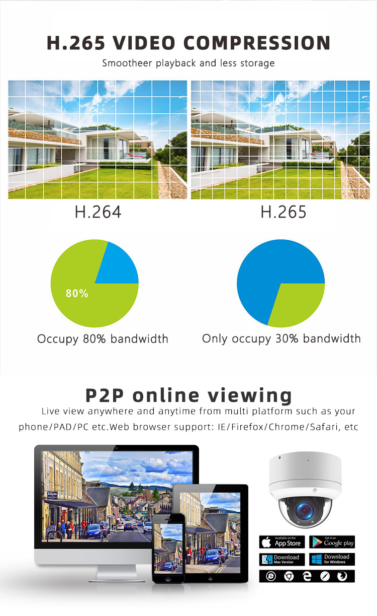 ip ptz camera