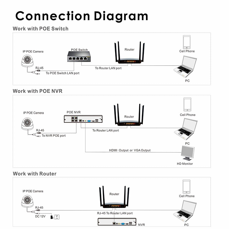 ip poe camera
