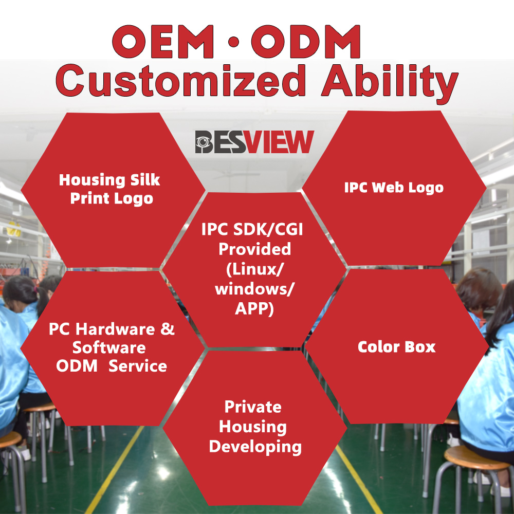 OEM ODM Security Camera Manufacturer Offering Hardware and Software Customization