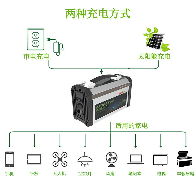 琪圣太阳能光伏发电储能箱 太阳能发电直流照明家用固定太阳能发电系统 家庭汽车应急电源 自驾游移动储能系统 太阳能储能系统 12.8V 60Ah 直流便携式光伏储能系统 太阳能直流应急电源 便携式电源 钣金电源箱 太阳能储能系统 太阳能直流户外电源 便携式电源箱 钣金电源箱 光伏储能系统 磷酸铁锂电池