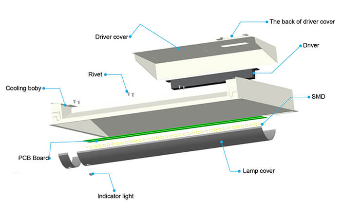 Structures of the smart tunable white troffer light