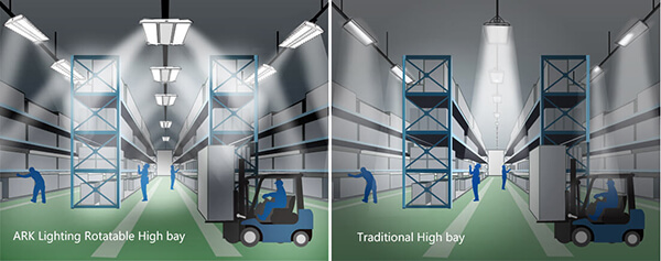 ARK Linear High Bay angle VS Traditional Highbay