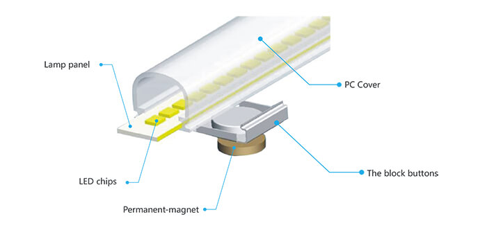 Magnetic led light strip led troffer retrofit kits structure