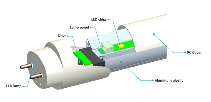 dimmable led tube lights structures