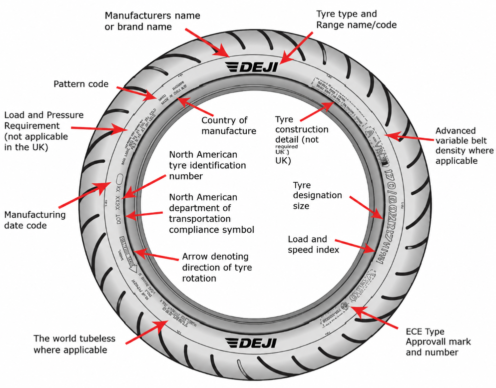 Motorcycle tire sidewall showing size, load index and speed rating markings