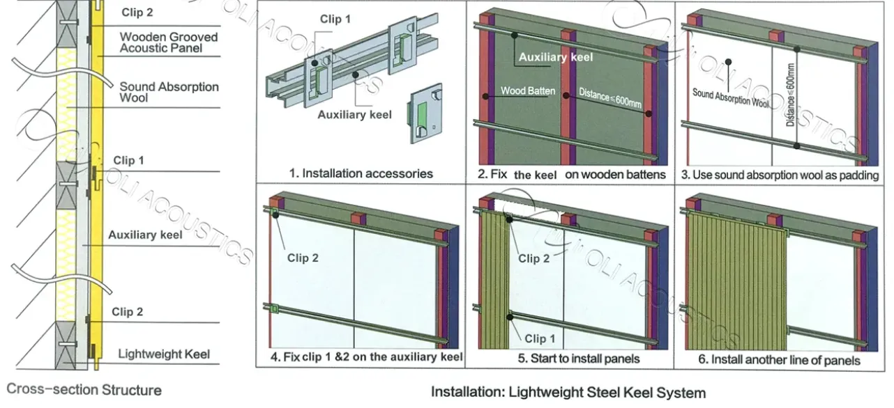 installation for acoustic wood slat panels