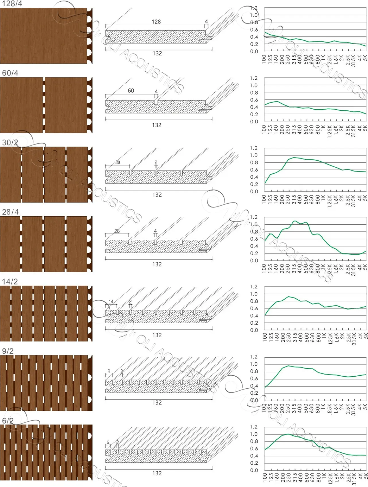 pattern for acoustic wood slat panels