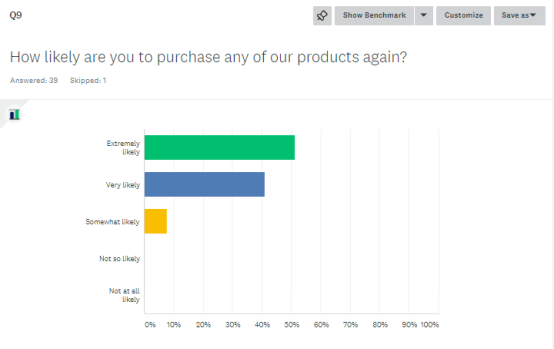 What do our customers say about us and how satisfied are they