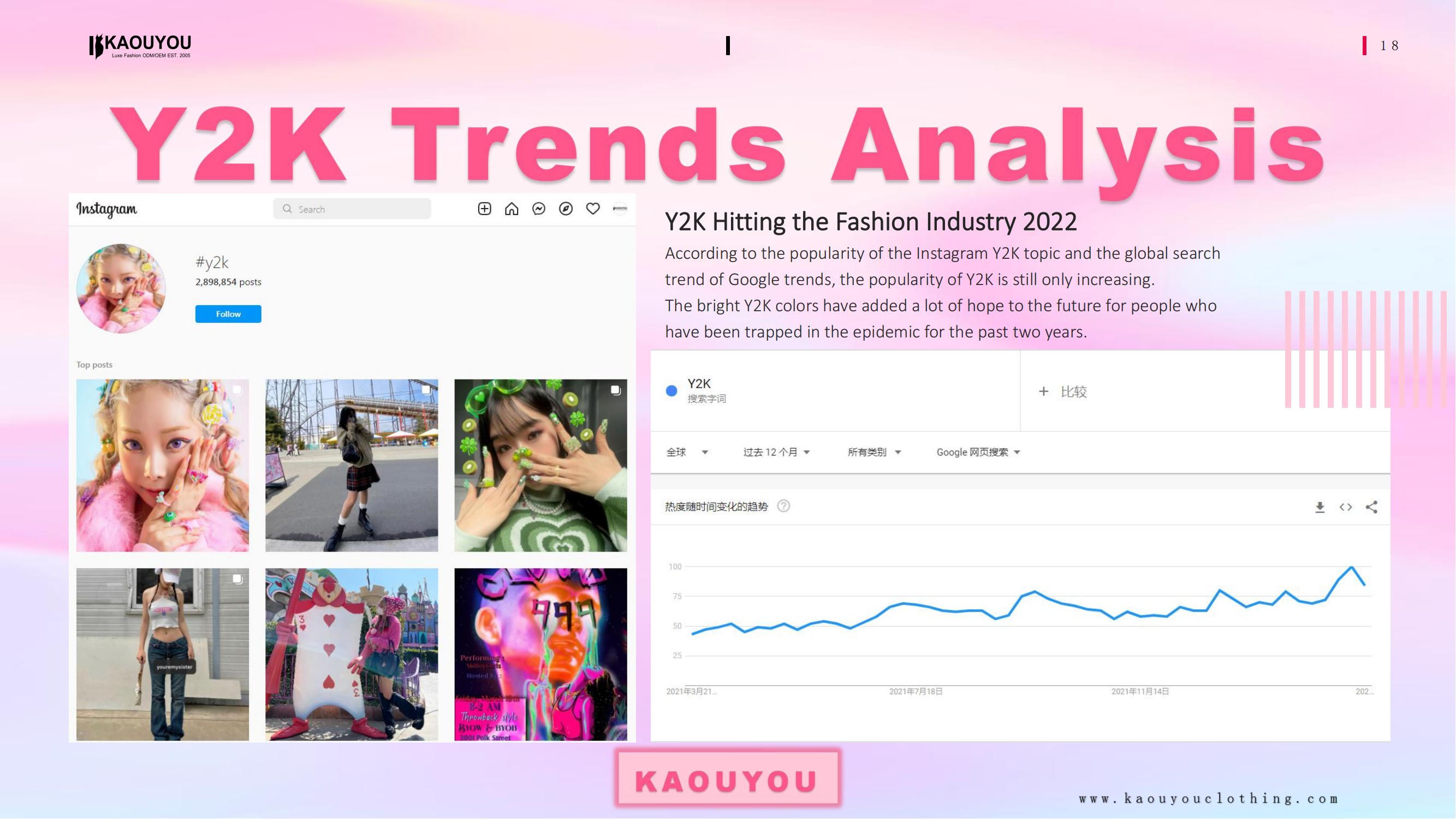 Will Y2K be the trend in 2022