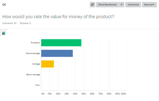 What do our customers say about us and how satisfied are they