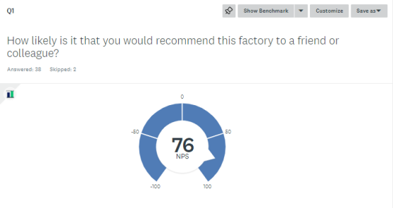 What do our customers say about us and how satisfied are they