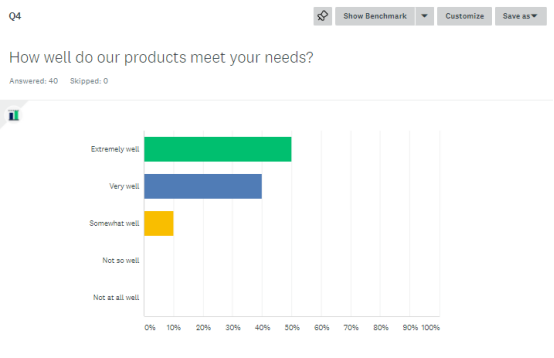 What do our customers say about us and how satisfied are they