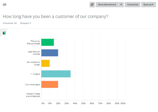 What do our customers say about us and how satisfied are they