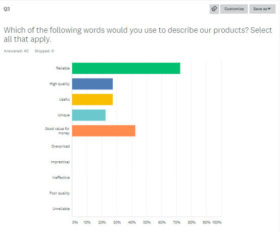 What do our customers say about us and how satisfied are they