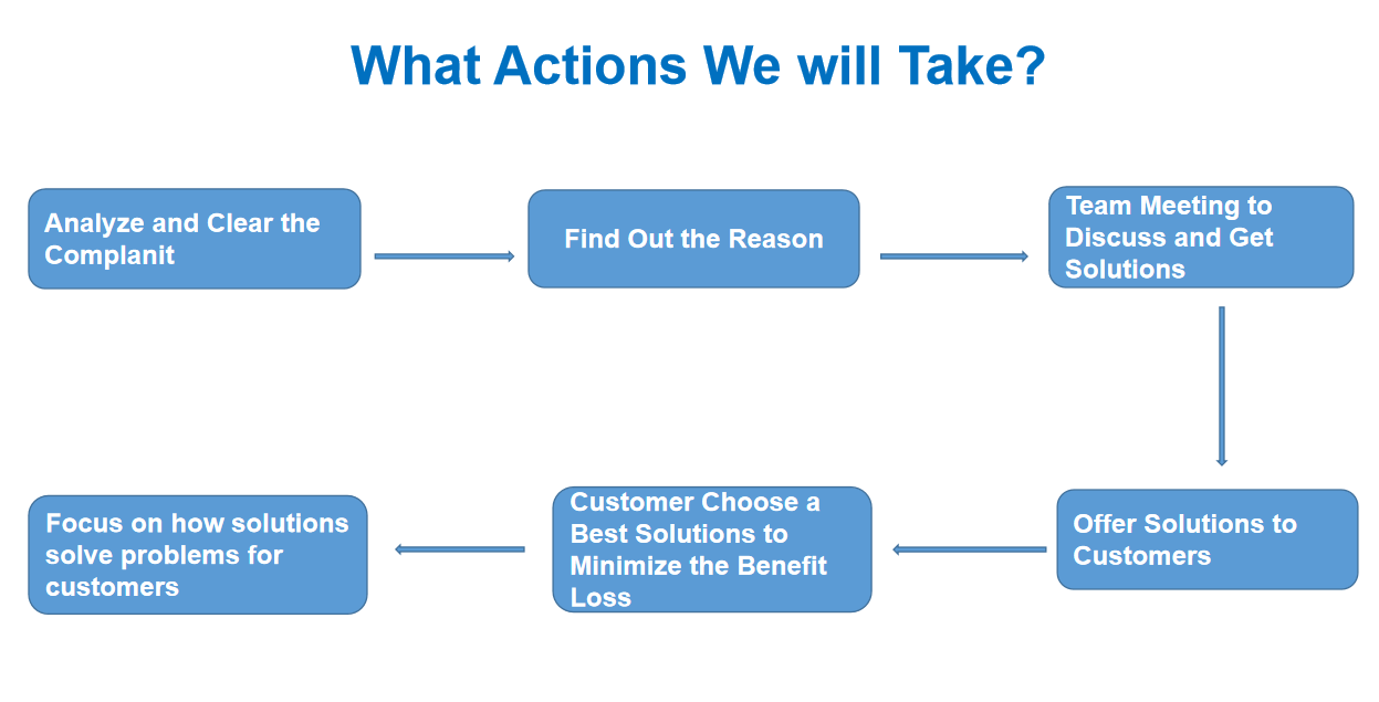 Have you ever been troubled by the supplier's inability to solve the after-sales problem
