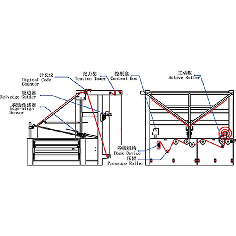 Fully Automatic Fabric Doubling Plate And Roller Rolling Combined Machine