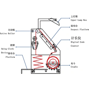 Full Automatic Fabric Inspection Loosing Machine For Sale