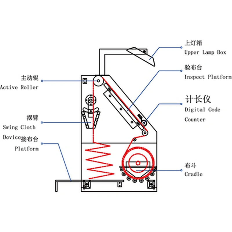 Full Automatic Fabric Inspection Loosing Machine For Sale