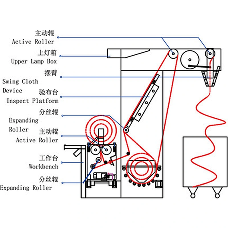 Multi-function Cloth Inspecting Machine multi-function cloth inspecting machine cloth inspection machine cloth inspecting machine