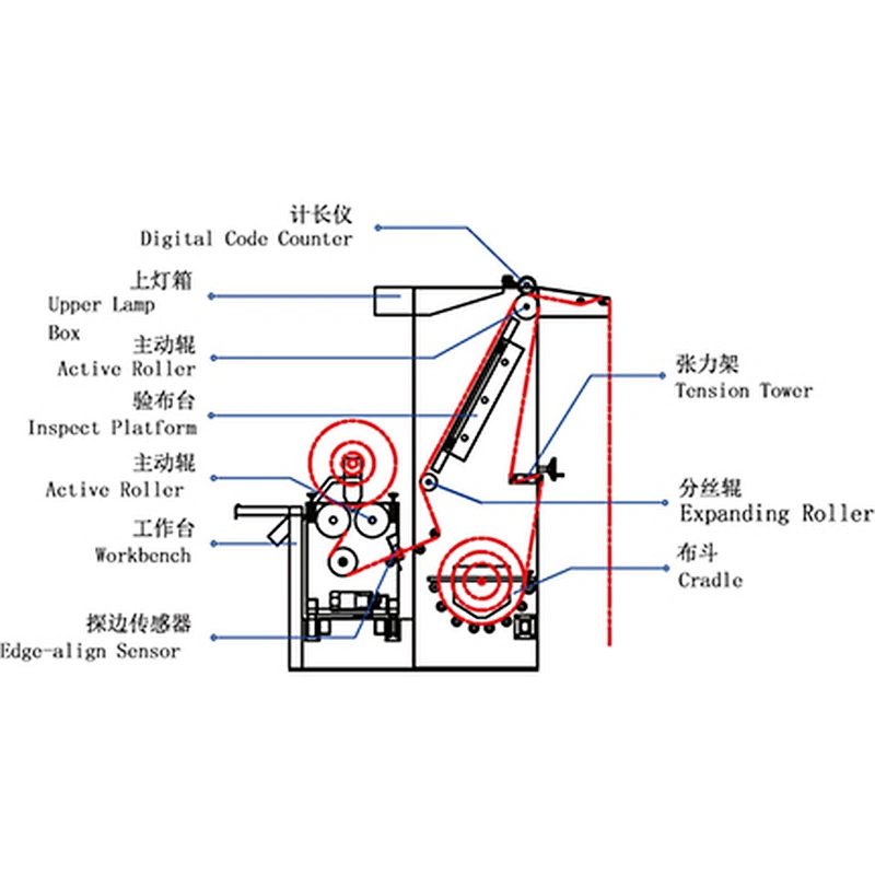 Fabric Inspection Rolling Machine