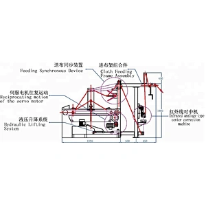 Automatic Fabric Edge-align Plaiting Machine