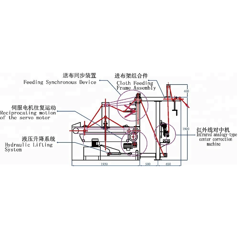 Automatic Fabric Edge-align Plaiting Machine