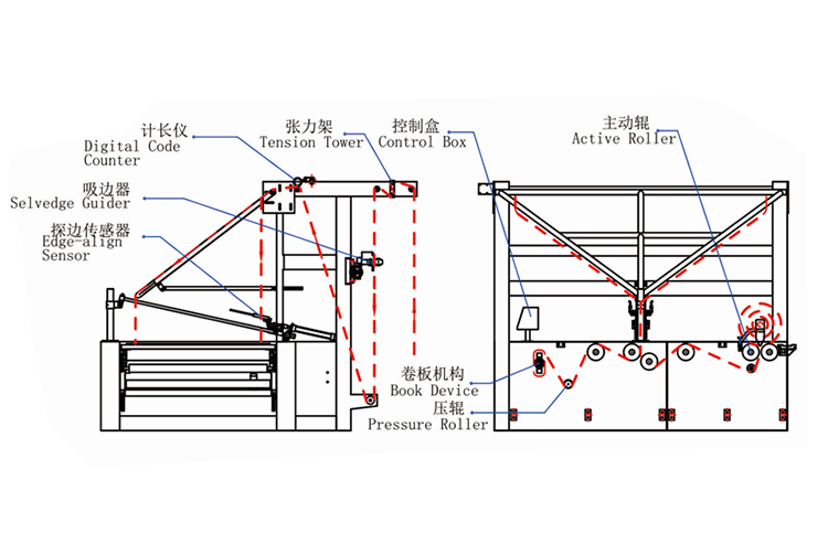 Fabric Plaiting Machine