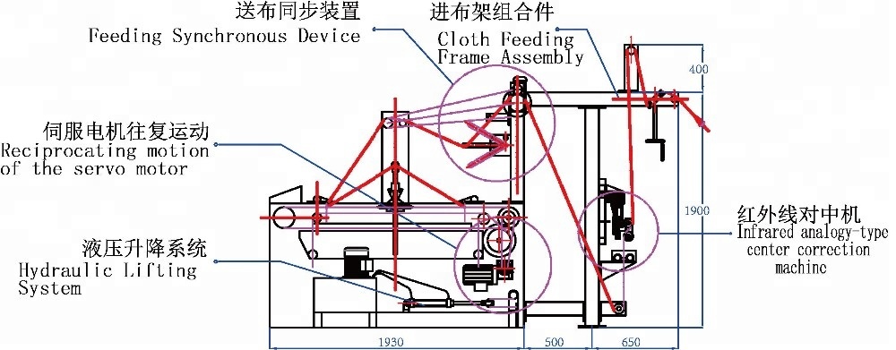fabric folding plaiting machine