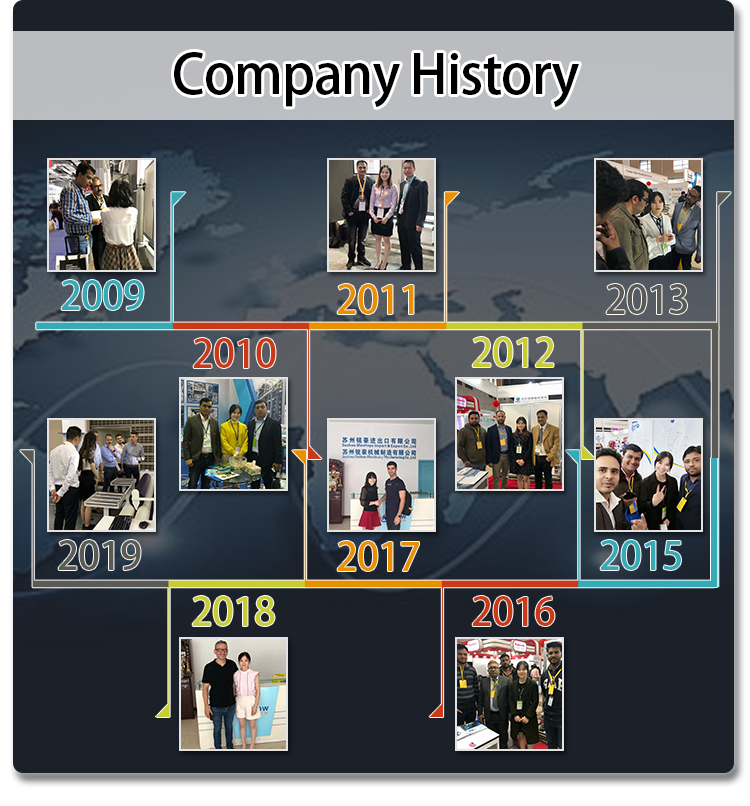 Company history of Fabric Inspection Machine Manufacturer