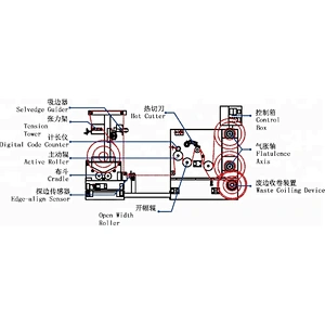 Central Winding Hot Fabric Slitting Machine