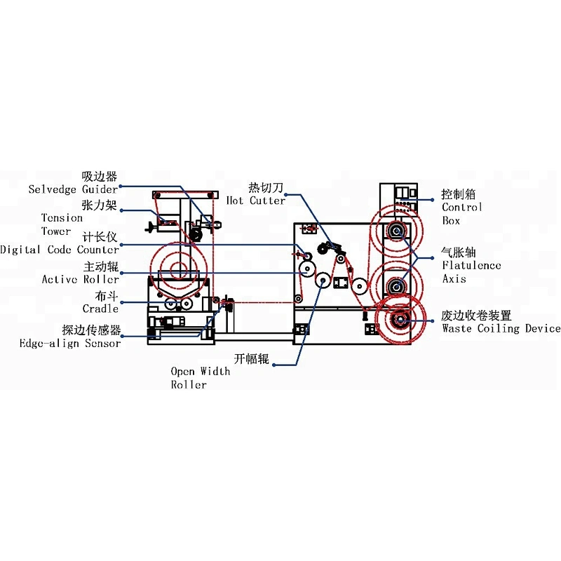 Central Winding Hot Fabric Slitting Machine